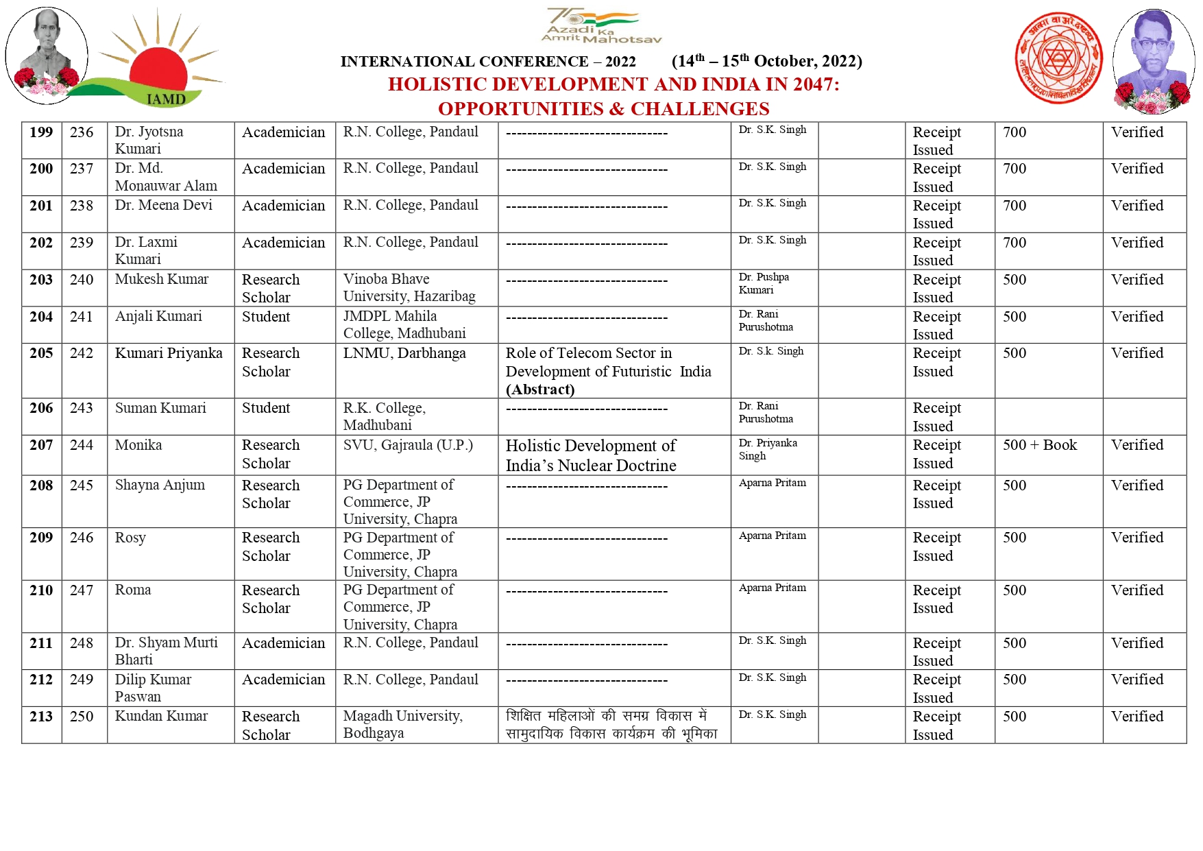 LIST OF PARTICIPANT  ICHD 2022_page-0015